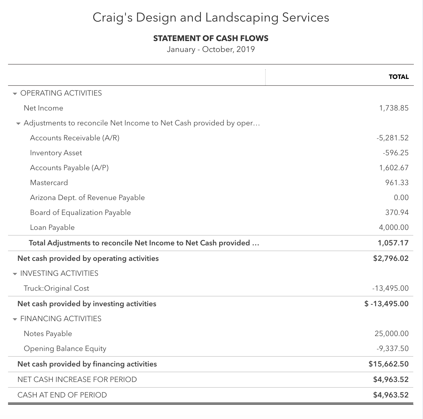 Understanding The Accounting Cash Flow Statement For A Small Business What Is A Business Cash 8705